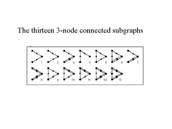 The thirteen 3 -node connected subgraphs 