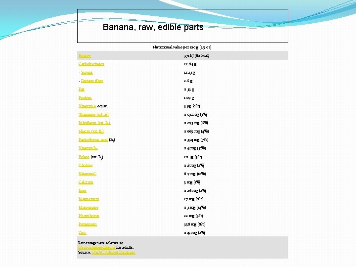 Banana, raw, edible parts Nutritional value per 100 g (3. 5 oz) Energy 371
