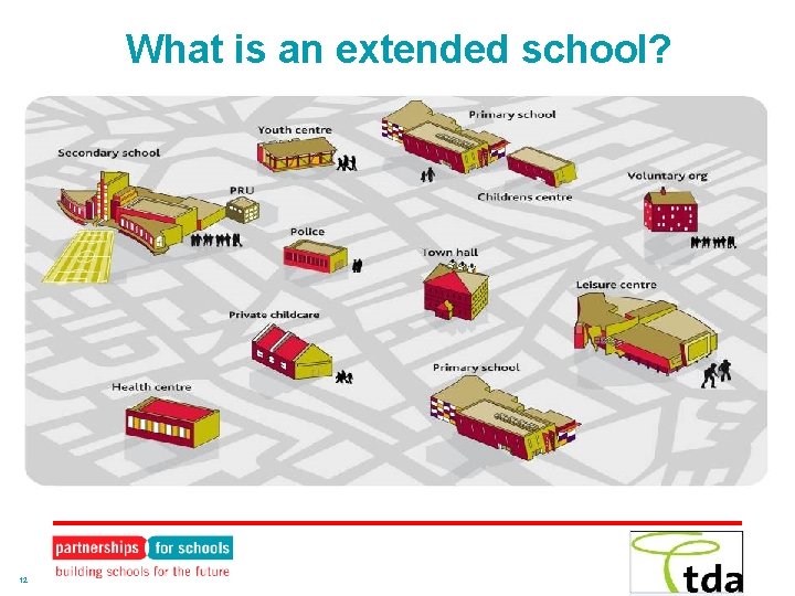 What is an extended school? 12 
