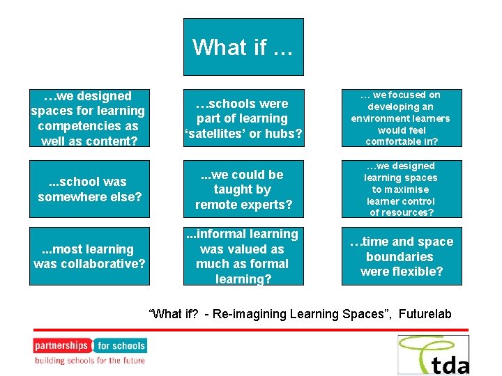 What if … …we designed spaces for learning competencies as well as content? …schools