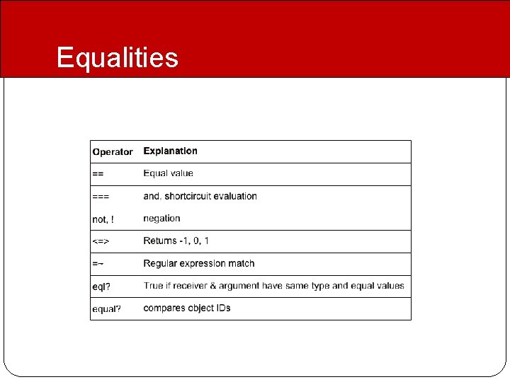 Equalities 