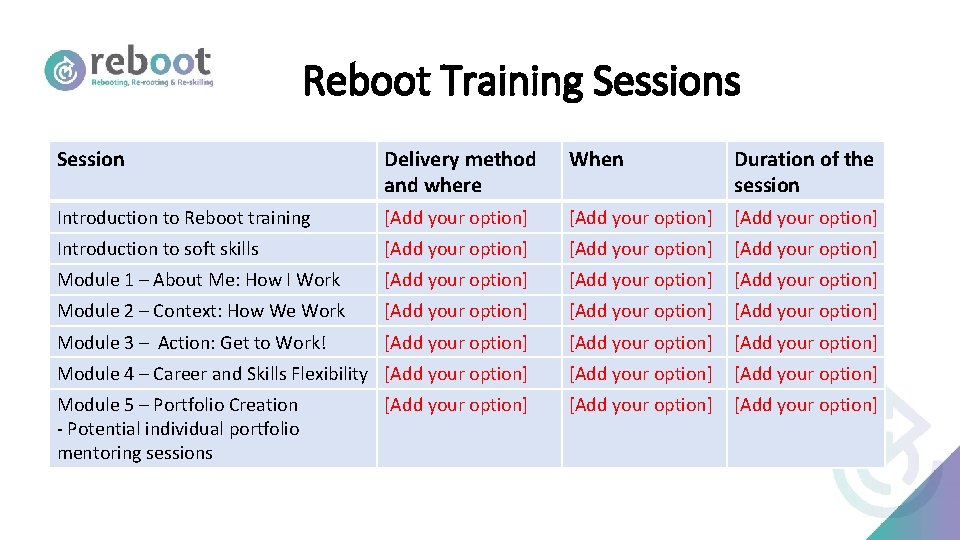 Reboot Training Sessions Session Delivery method and where When Duration of the session Introduction