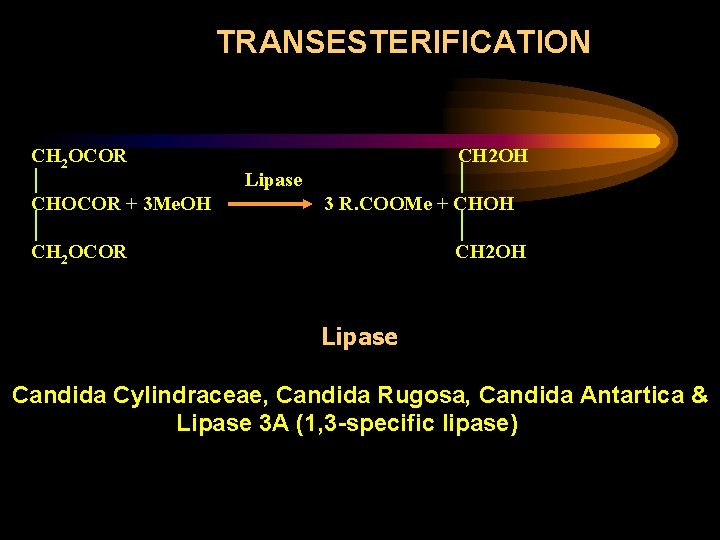 TRANSESTERIFICATION CH 2 OCOR CH 2 OH Lipase CHOCOR + 3 Me. OH 3