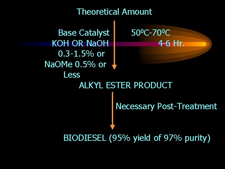 Theoretical Amount Base Catalyst 500 C-700 C KOH OR Na. OH 4 -6 Hr.