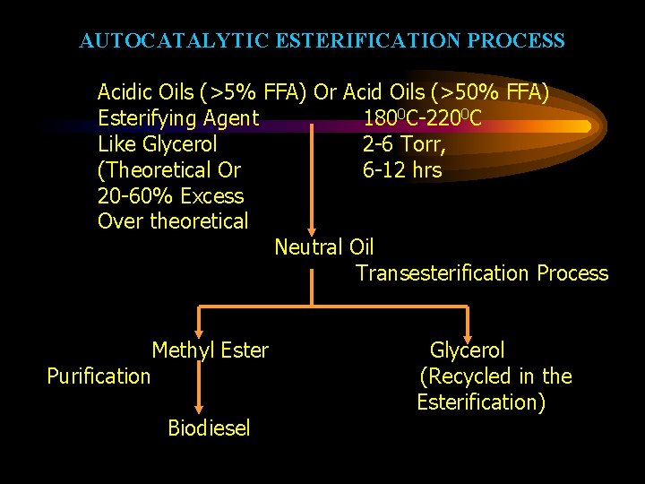 AUTOCATALYTIC ESTERIFICATION PROCESS Acidic Oils (>5% FFA) Or Acid Oils (>50% FFA) Esterifying Agent