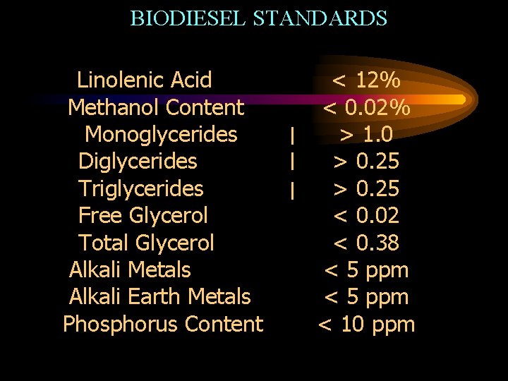 BIODIESEL STANDARDS Linolenic Acid Methanol Content Monoglycerides Diglycerides Triglycerides Free Glycerol Total Glycerol Alkali