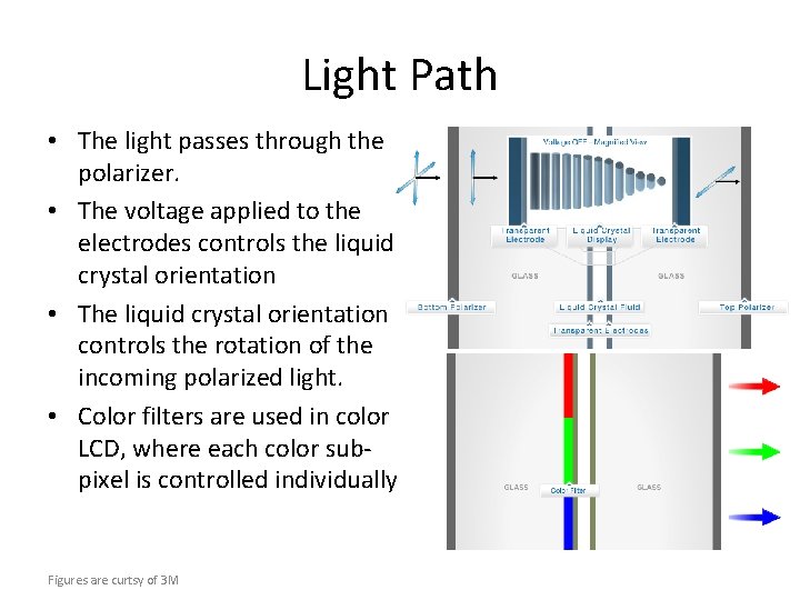 Light Path • The light passes through the polarizer. • The voltage applied to Light Path • The light passes through the polarizer. • The voltage applied to