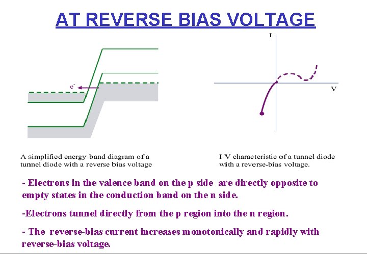 AT REVERSE BIAS VOLTAGE - Electrons in the valence band on the p side AT REVERSE BIAS VOLTAGE - Electrons in the valence band on the p side