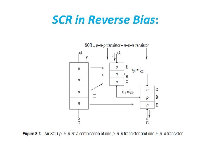 SCR in Reverse Bias: SCR in Reverse Bias: