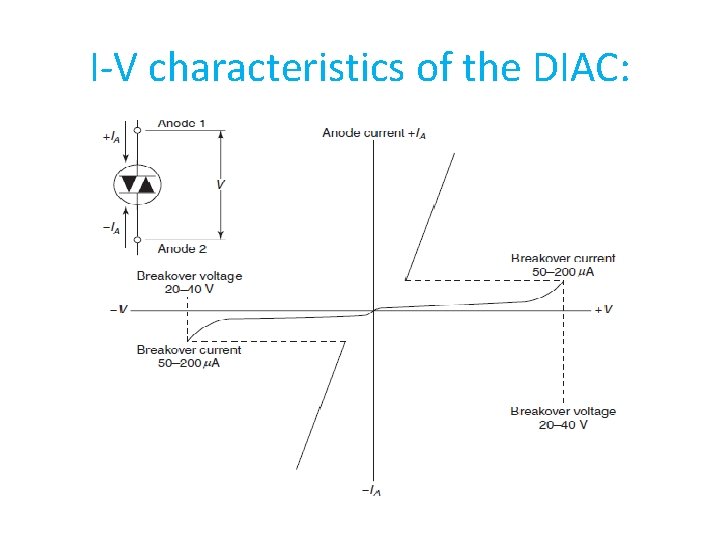 I-V characteristics of the DIAC: I-V characteristics of the DIAC: