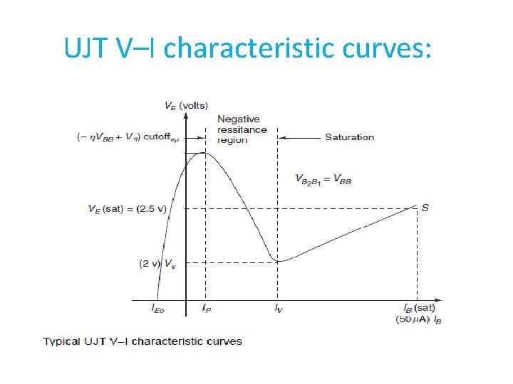 UJT V–I characteristic curves: UJT V–I characteristic curves: