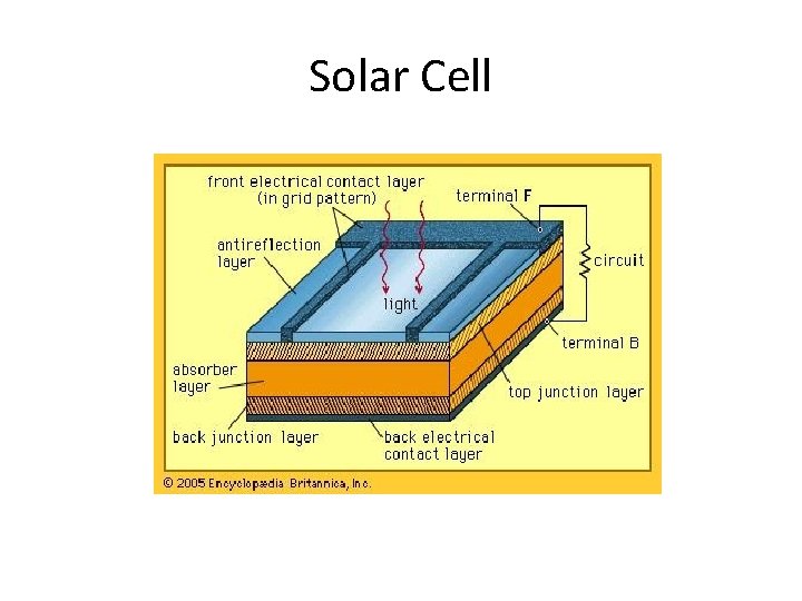Solar Cell Solar Cell