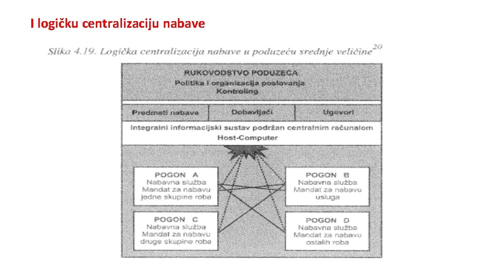 I logičku centralizaciju nabave 