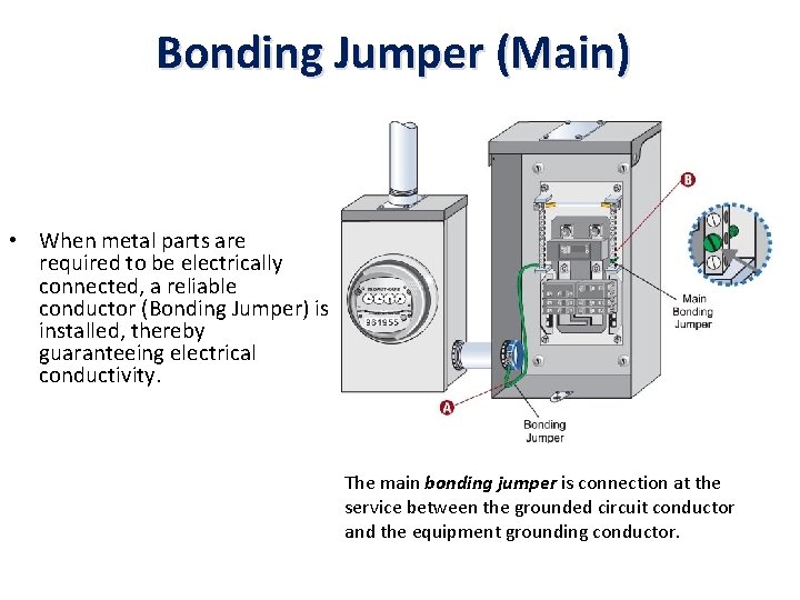 Bonding Jumper (Main) • When metal parts are required to be electrically connected, a
