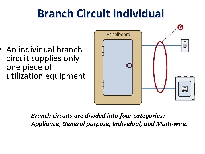 Branch Circuit Individual • An individual branch circuit supplies only one piece of utilization