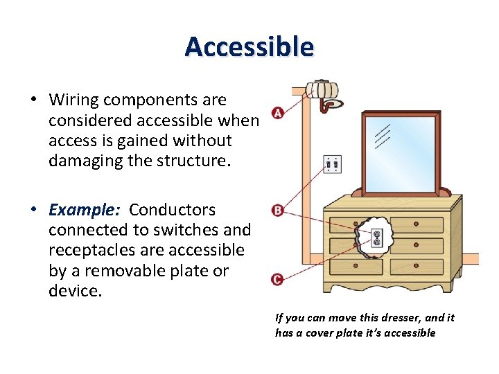 Accessible • Wiring components are considered accessible when access is gained without damaging the