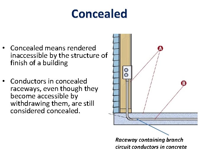 Concealed • Concealed means rendered inaccessible by the structure of finish of a building