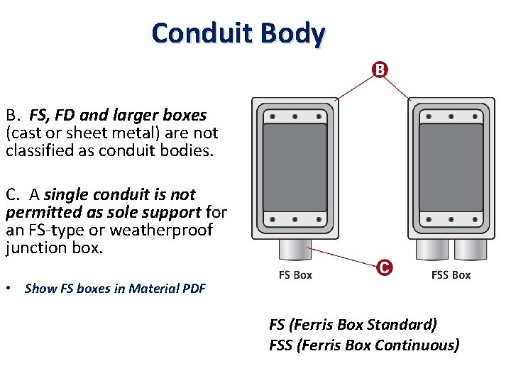 Conduit Body B. FS, FD and larger boxes (cast or sheet metal) are not