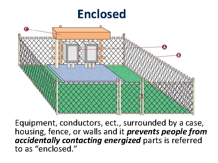 Enclosed Equipment, conductors, ect. , surrounded by a case, housing, fence, or walls and
