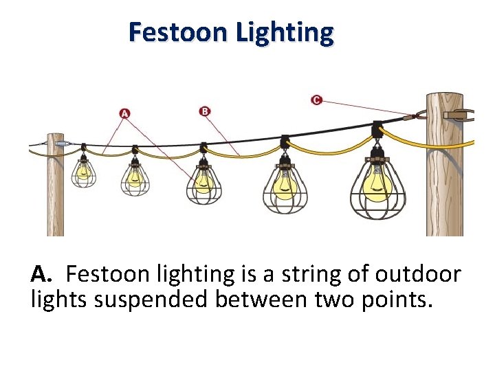 Festoon Lighting A. Festoon lighting is a string of outdoor lights suspended between two