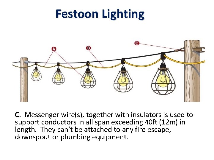 Festoon Lighting C. Messenger wire(s), together with insulators is used to support conductors in