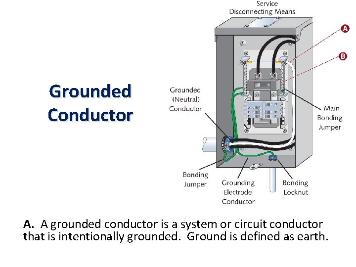 Grounded Conductor A. A grounded conductor is a system or circuit conductor that is