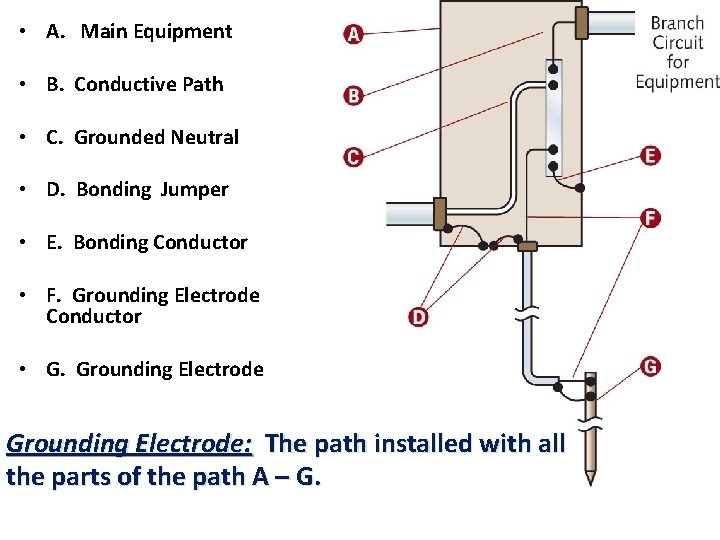  • A. Main Equipment • B. Conductive Path • C. Grounded Neutral •