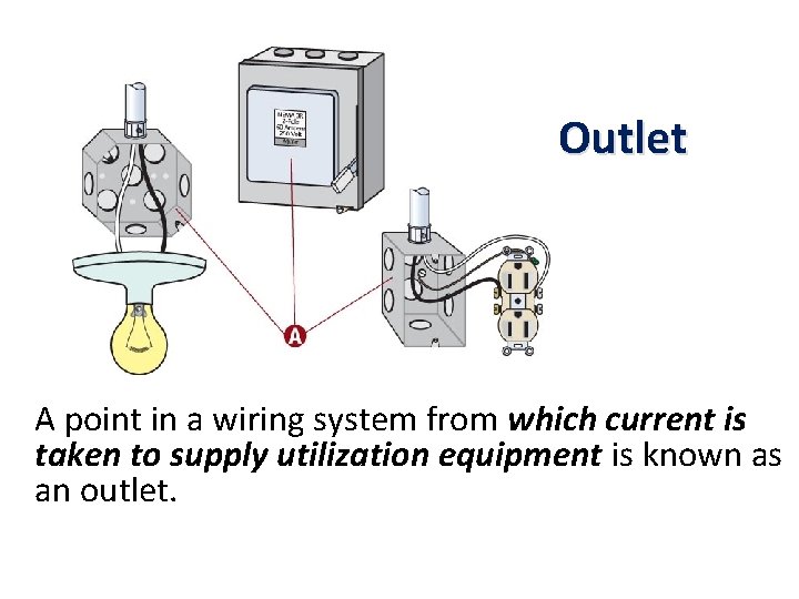 Outlet A point in a wiring system from which current is taken to supply