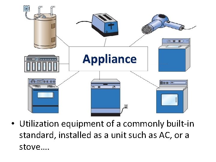 Appliance • Utilization equipment of a commonly built-in standard, installed as a unit such