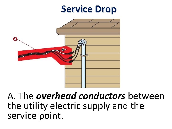Service Drop A. The overhead conductors between the utility electric supply and the service