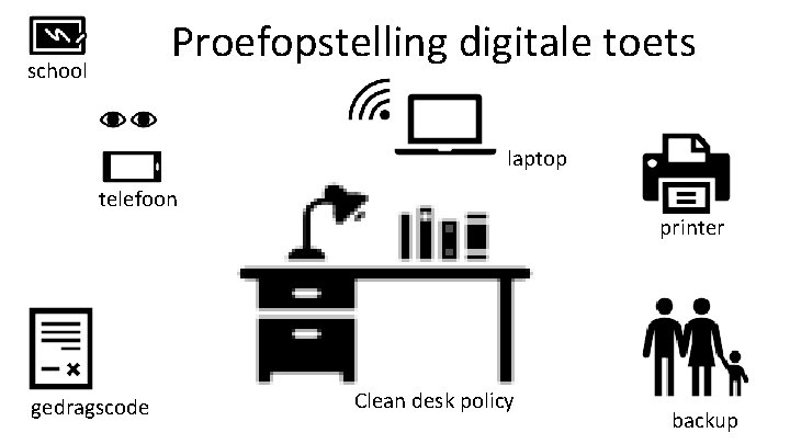 Proefopstelling digitale toets school laptop telefoon printer gedragscode Clean desk policy backup 