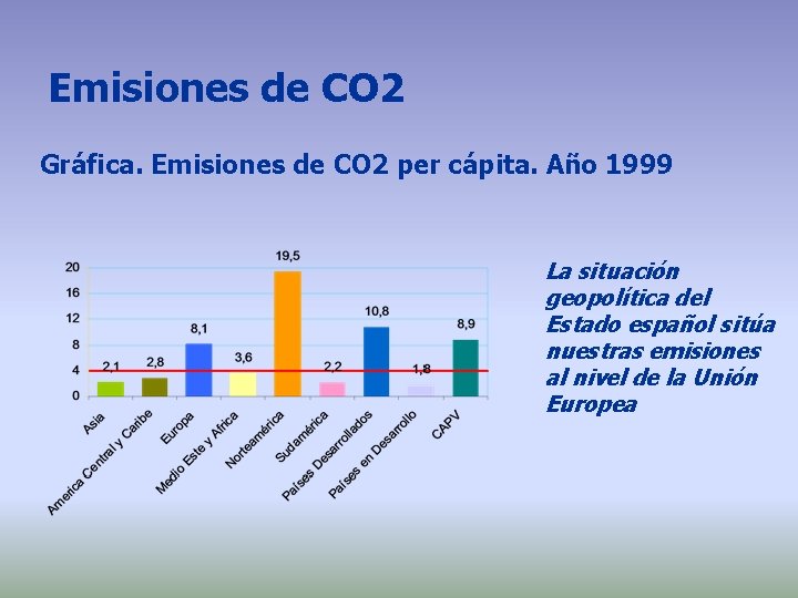 Emisiones de CO 2 Gráfica. Emisiones de CO 2 per cápita. Año 1999 La Emisiones de CO 2 Gráfica. Emisiones de CO 2 per cápita. Año 1999 La