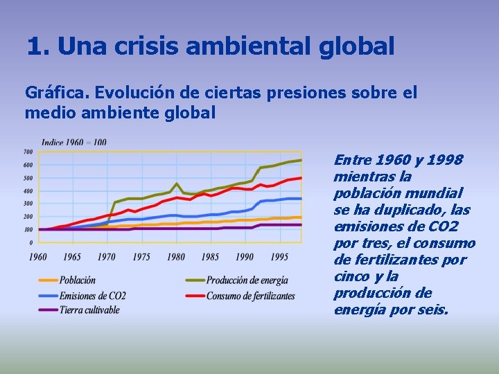 1. Una crisis ambiental global Gráfica. Evolución de ciertas presiones sobre el medio ambiente 1. Una crisis ambiental global Gráfica. Evolución de ciertas presiones sobre el medio ambiente