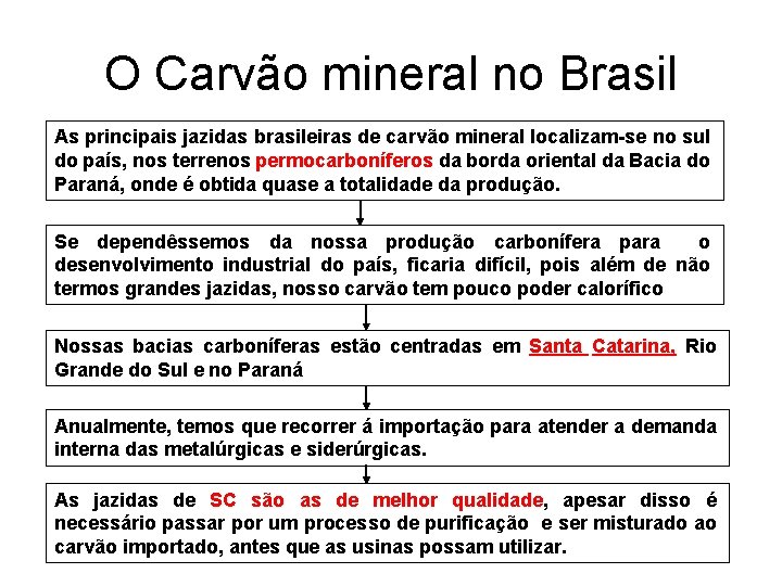 O Carvão mineral no Brasil As principais jazidas brasileiras de carvão mineral localizam-se no