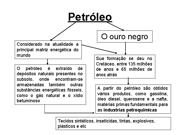 Petróleo O ouro negro Considerado na atualidade a principal matriz energética do mundo O