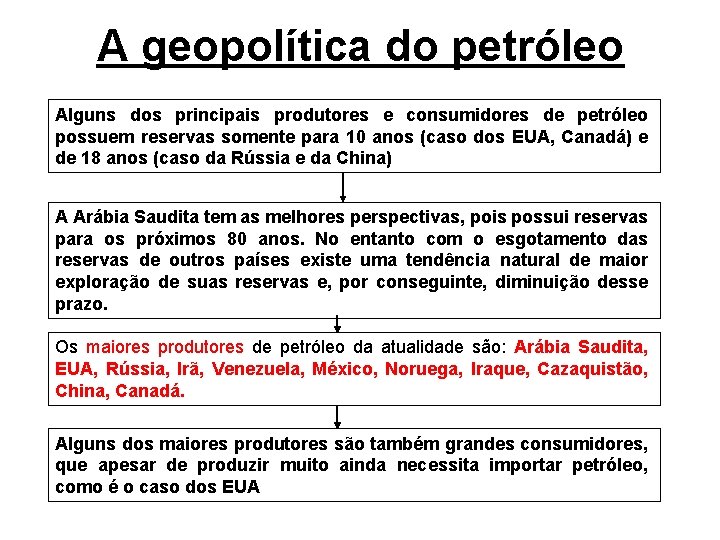 A geopolítica do petróleo Alguns dos principais produtores e consumidores de petróleo possuem reservas