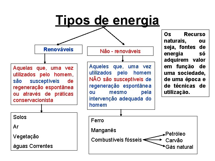 Tipos de energia Renováveis Aquelas que, uma vez utilizados pelo homem, são susceptíveis de