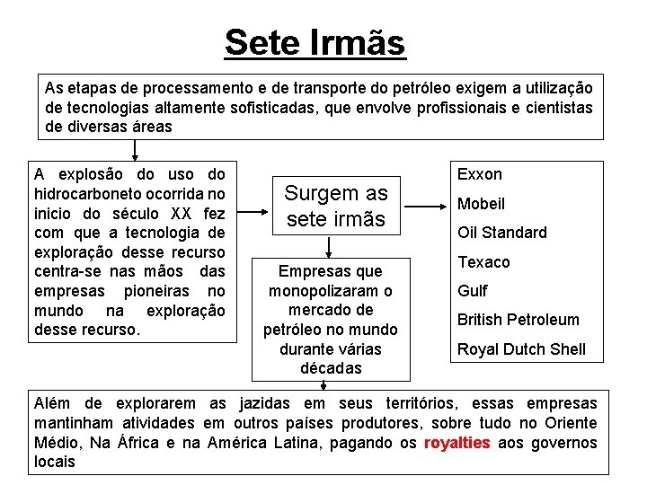 Sete Irmãs As etapas de processamento e de transporte do petróleo exigem a utilização