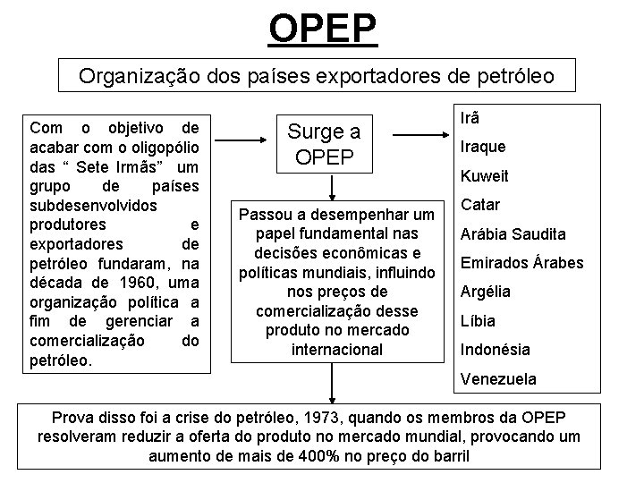 OPEP Organização dos países exportadores de petróleo Com o objetivo de acabar com o