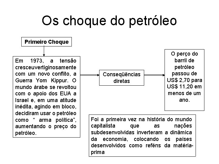 Os choque do petróleo Primeiro Choque Em 1973, a tensão cresceu vertiginosamente com um