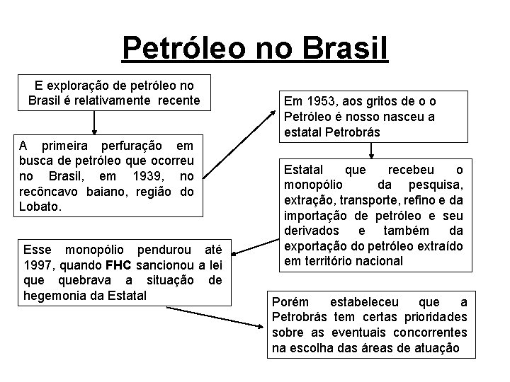 Petróleo no Brasil E exploração de petróleo no Brasil é relativamente recente A primeira