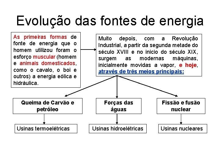 Evolução das fontes de energia As primeiras formas de fonte de energia que o