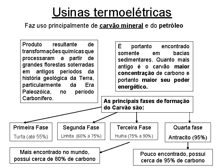 Usinas termoelétricas Faz uso principalmente de carvão mineral e do petróleo Produto resultante de