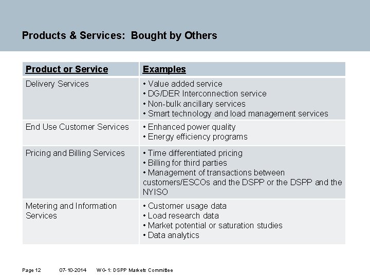 Products & Services: Bought by Others Product or Service Examples Delivery Services • Value
