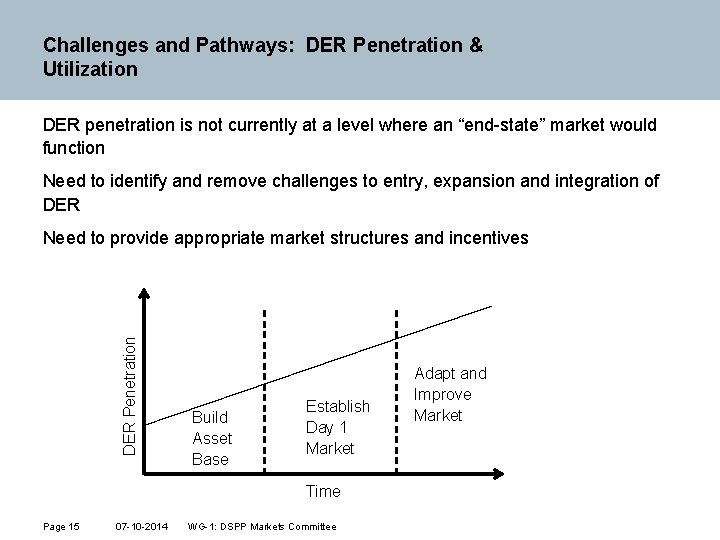Challenges and Pathways: DER Penetration & Utilization DER penetration is not currently at a