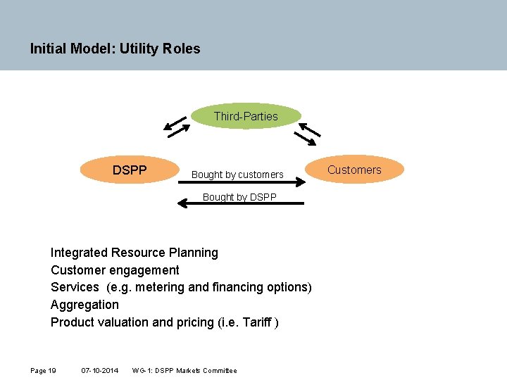 Initial Model: Utility Roles Third-Parties DSPP Bought by customers Bought by DSPP Integrated Resource