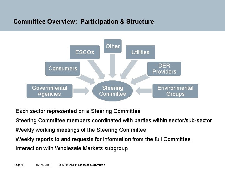 Committee Overview: Participation & Structure Other ESCOs Utilities DER Providers Consumers Governmental Agencies Steering