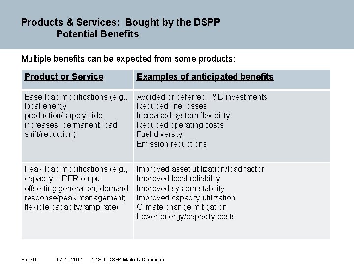 Products & Services: Bought by the DSPP Potential Benefits Multiple benefits can be expected