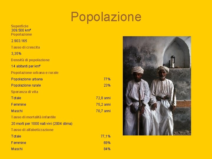 Popolazione Superficie 309. 500 km² Popolazione 2. 903. 165 Tasso di crescita 3, 35%