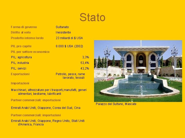 Stato Forma di governo Sultanato Diritto al voto Inesistente Prodotto interno lordo 23 miliardi